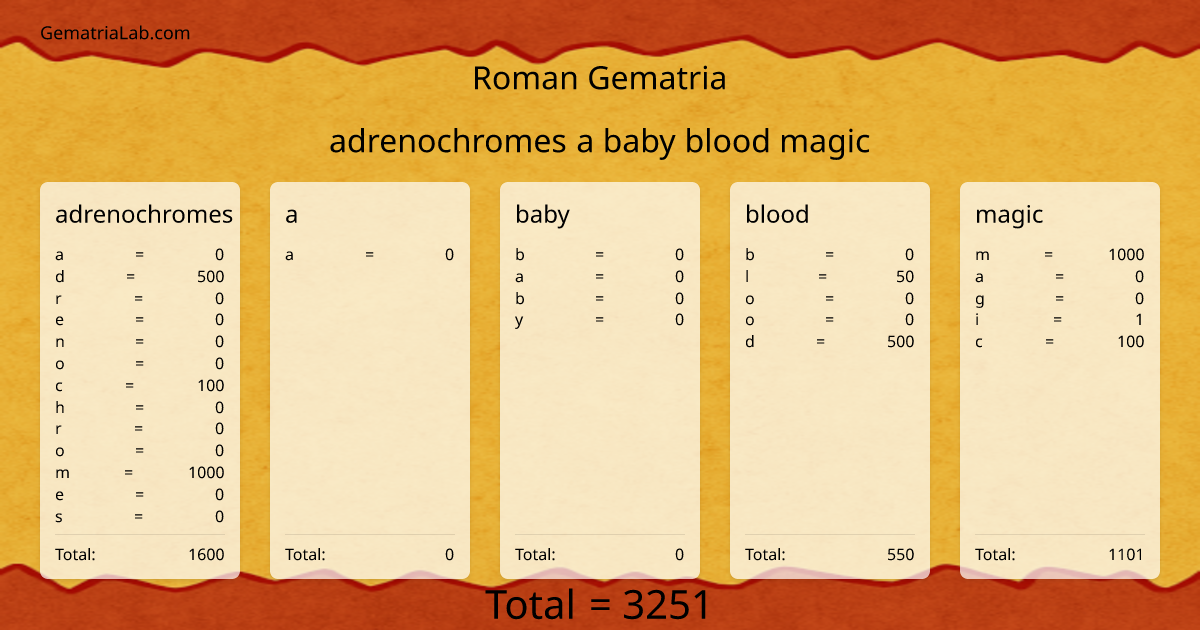 adrenochromes a baby blood magic in roman Gematria
